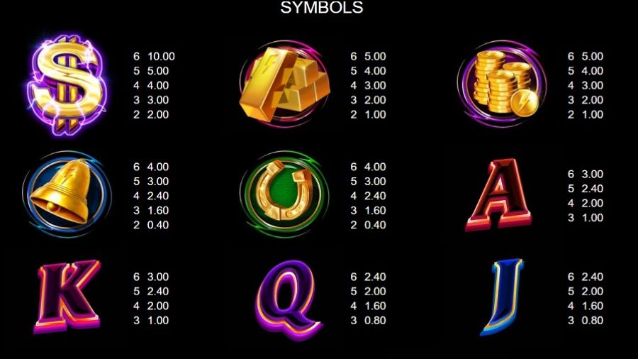 Gold Blitz Feature Symbols En - galabingo