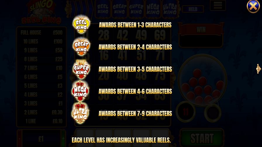 Slingo Reel King Feature Symbols - galabingo