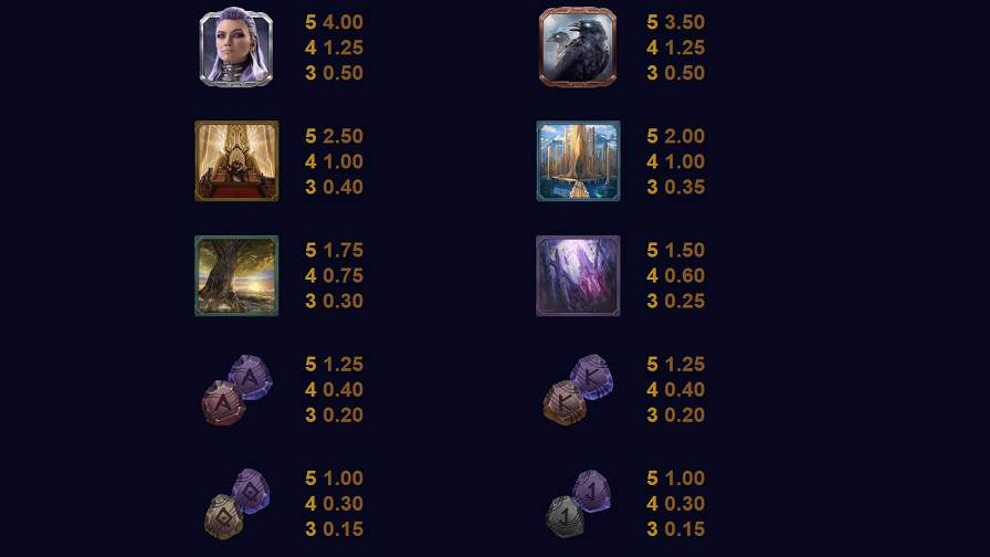 Thunderstruck Stormchaser Feature Symbols Eng - galabingo