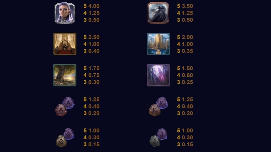 Thunderstruck Stormchaser Feature Symbols Eng - galabingo