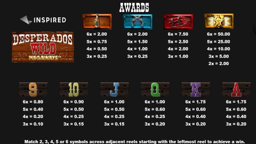 Desperados Wild Megaways Feature Symbols En - galabingo