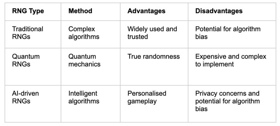 Rng Type - galabingo