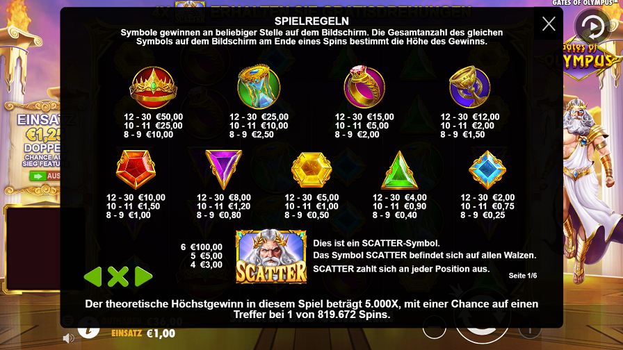 Gates Of Olympus Feature Symbols - galabingo