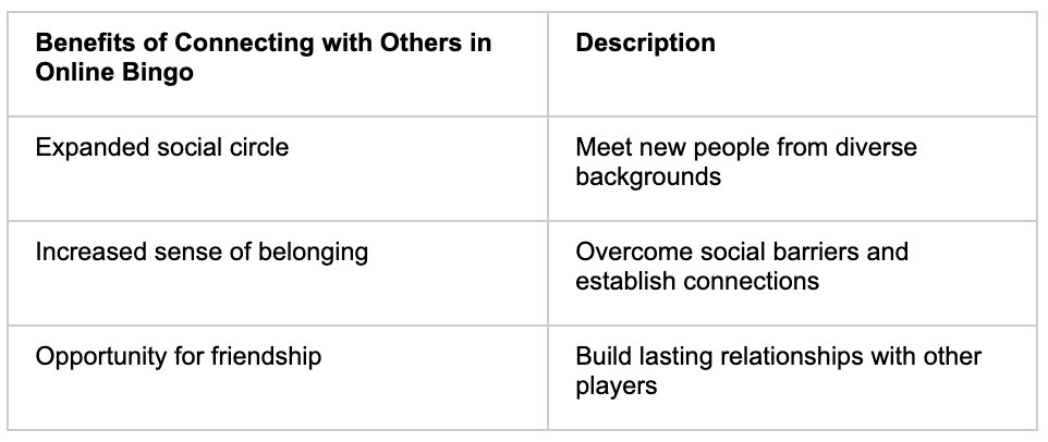 Benefits Connecting - galabingo