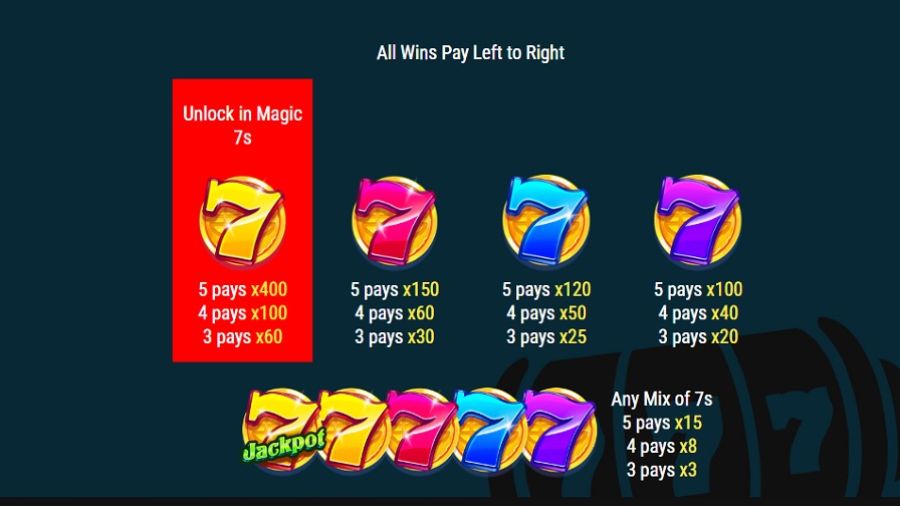 Kellys Magic 7s Feature Symbols - galabingo