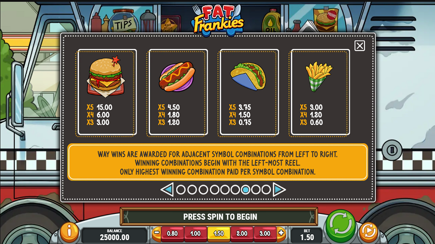 Fat Frankies Feature Symbols - galabingo