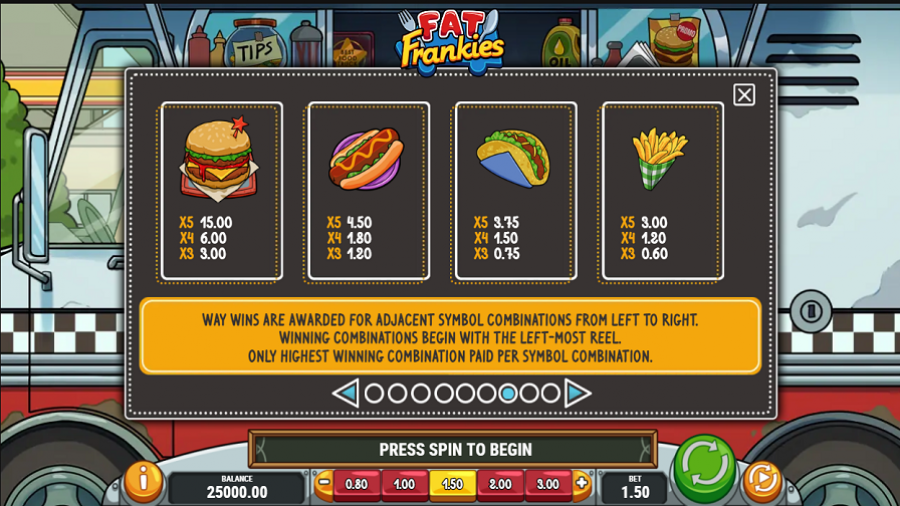 Fat Frankies Feature Symbols - galabingo