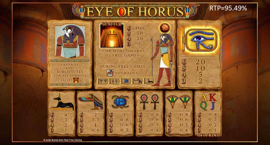 Eye Of Horus Megaways Feature Symbols - galabingo