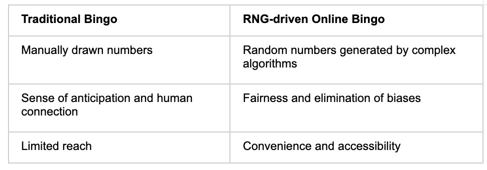 Traditional Bingo - galabingo