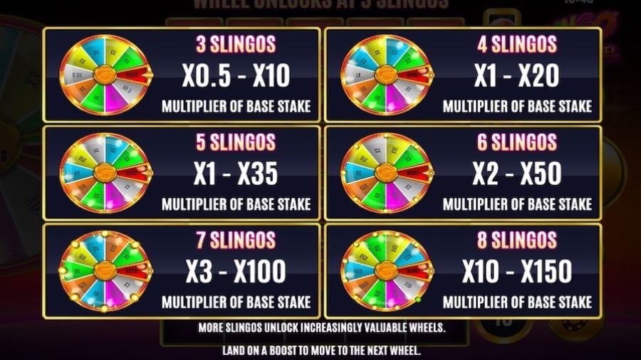 Slingo Big Wheel Feature Symbols - galabingo