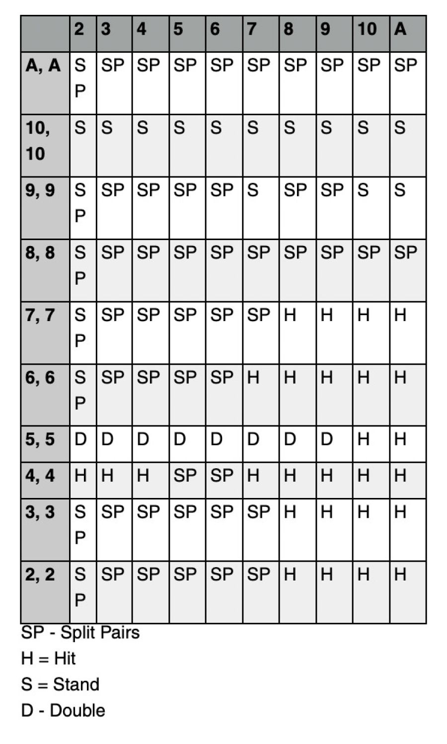 Splitting Pairs - galabingo