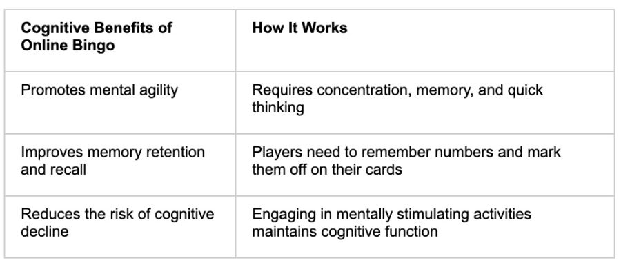 Cognitive Benefits - galabingo