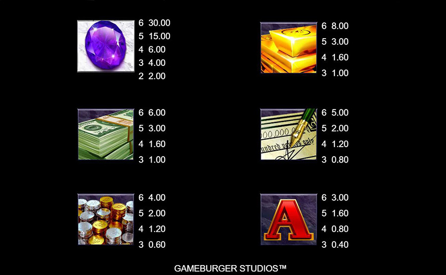 Break Da Bank Again Megaways Symbols - galabingo