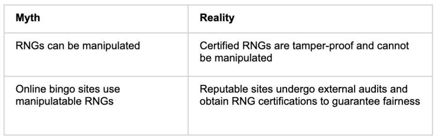 Fairplay Rngs - galabingo